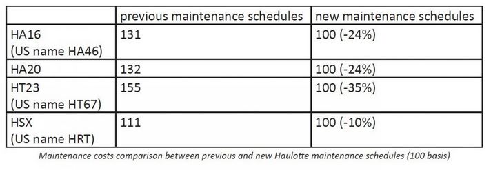 tco-key-issue-haulotte